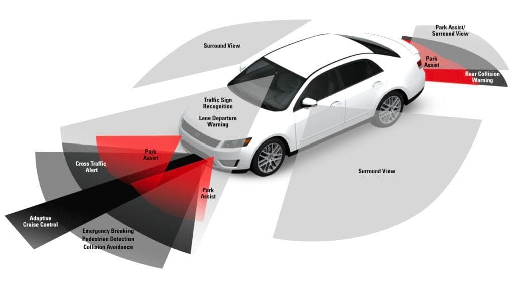Diagram of ADAS features around a vehicle
